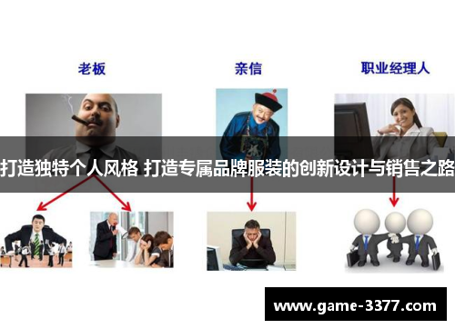 打造独特个人风格 打造专属品牌服装的创新设计与销售之路