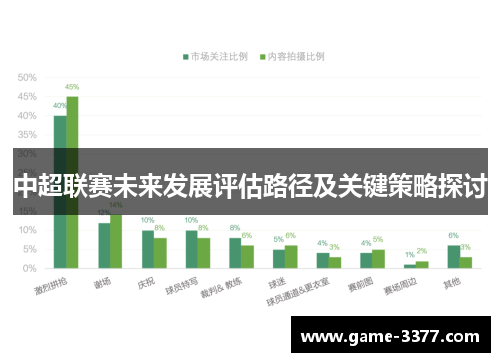 中超联赛未来发展评估路径及关键策略探讨