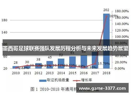 墨西哥足球联赛强队发展历程分析与未来发展趋势展望