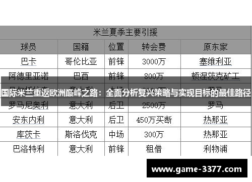 国际米兰重返欧洲巅峰之路：全面分析复兴策略与实现目标的最佳路径