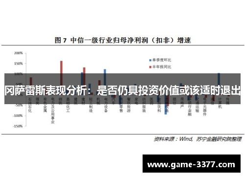 冈萨雷斯表现分析：是否仍具投资价值或该适时退出