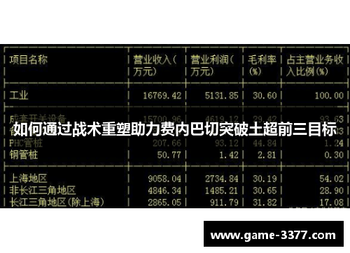 如何通过战术重塑助力费内巴切突破土超前三目标
