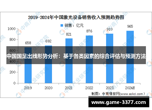 中国国足出线形势分析：基于各类因素的综合评估与预测方法