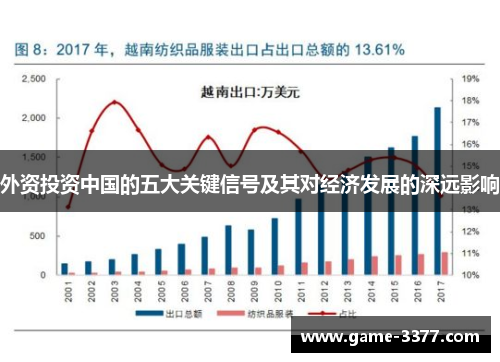 外资投资中国的五大关键信号及其对经济发展的深远影响