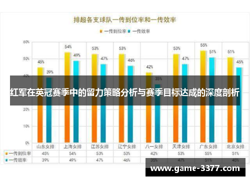 红军在英冠赛季中的留力策略分析与赛季目标达成的深度剖析