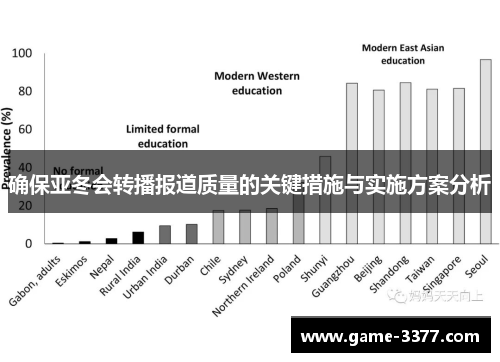 确保亚冬会转播报道质量的关键措施与实施方案分析