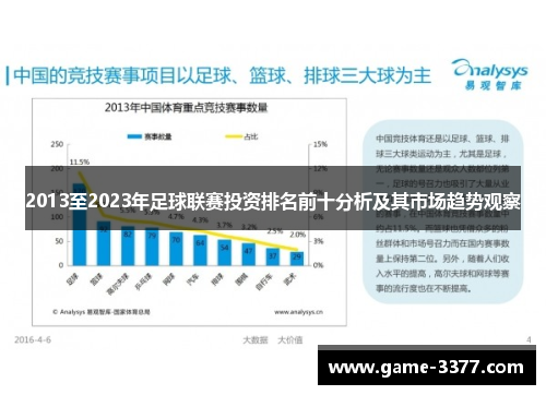 2013至2023年足球联赛投资排名前十分析及其市场趋势观察