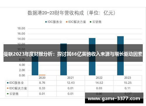 曼联2023年度财报分析：探讨其66亿英镑收入来源与增长驱动因素