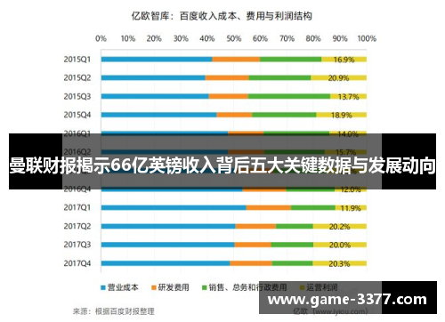 曼联财报揭示66亿英镑收入背后五大关键数据与发展动向