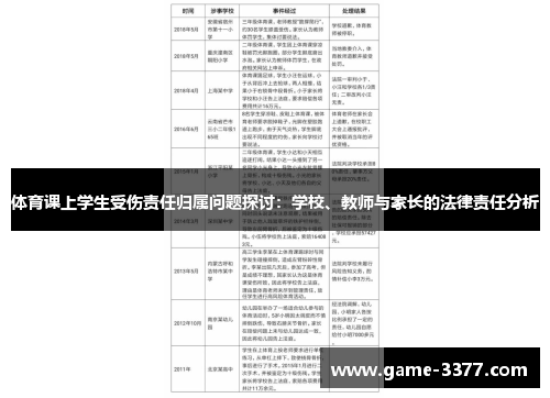 体育课上学生受伤责任归属问题探讨：学校、教师与家长的法律责任分析