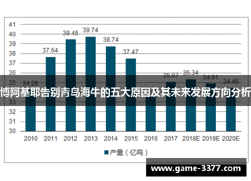 博阿基耶告别青岛海牛的五大原因及其未来发展方向分析
