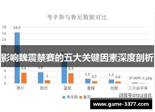 影响魏震禁赛的五大关键因素深度剖析