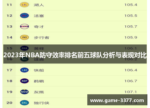 2023年NBA防守效率排名前五球队分析与表现对比