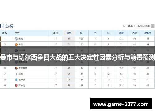 曼市与切尔西争四大战的五大决定性因素分析与前景预测