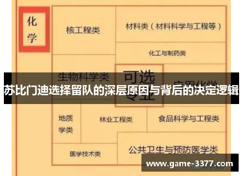 苏比门迪选择留队的深层原因与背后的决定逻辑