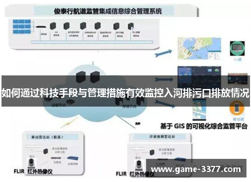 如何通过科技手段与管理措施有效监控入河排污口排放情况