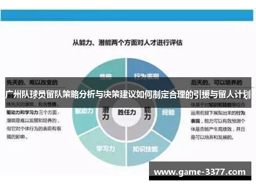 广州队球员留队策略分析与决策建议如何制定合理的引援与留人计划