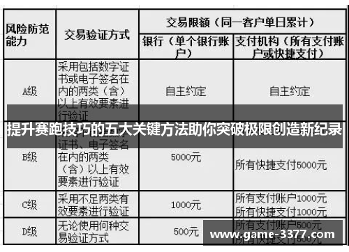 提升赛跑技巧的五大关键方法助你突破极限创造新纪录