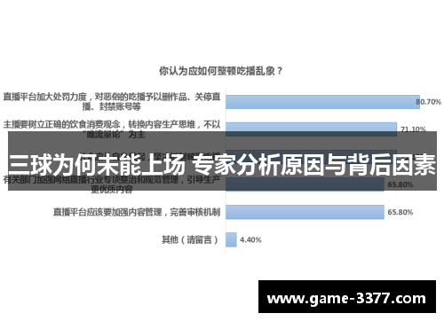 三球为何未能上场 专家分析原因与背后因素