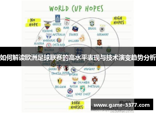 如何解读欧洲足球联赛的高水平表现与技术演变趋势分析